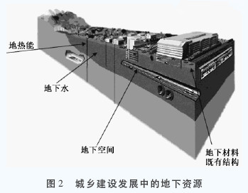 我国岩土工程在可持续发展中的新使命及实现问题